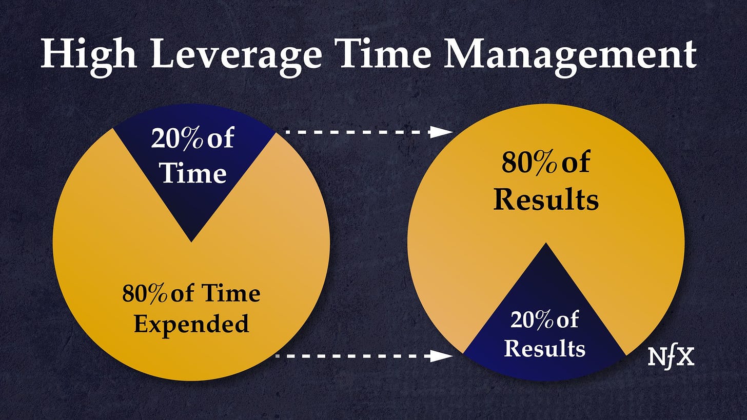 High Leverage Time Managment