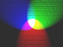 Additive color - Wikipedia