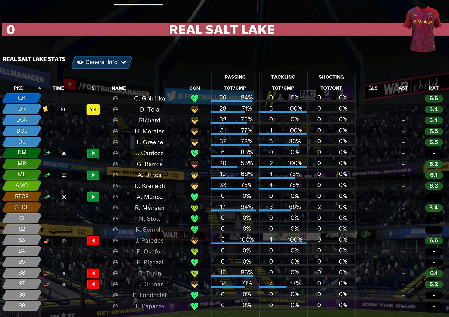 Football Manager 2021 Match Ratings