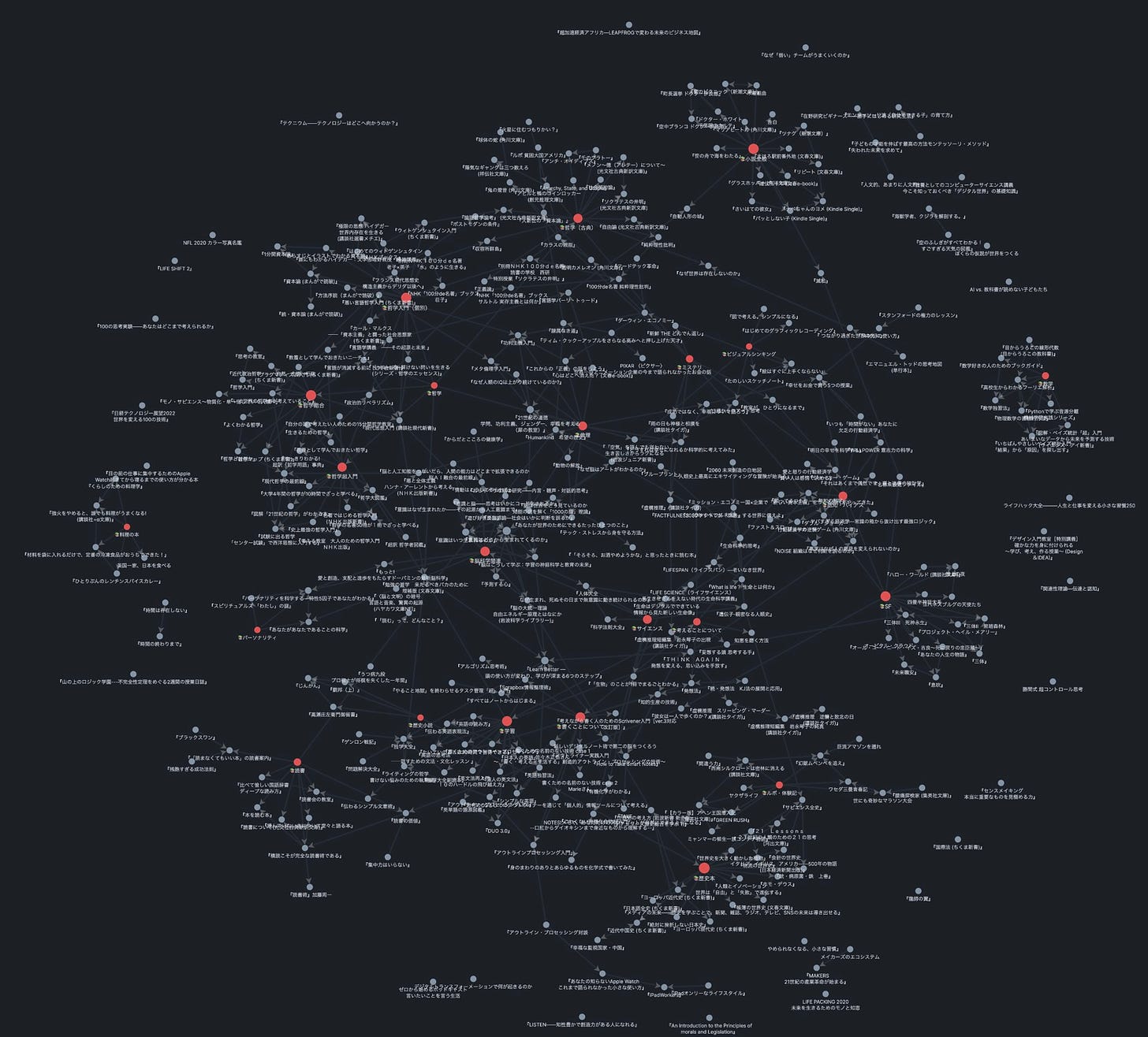 読んだ本のgraph