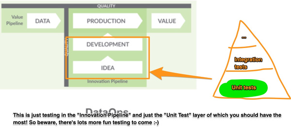 What the repository covers… Unit tests to develop fast!