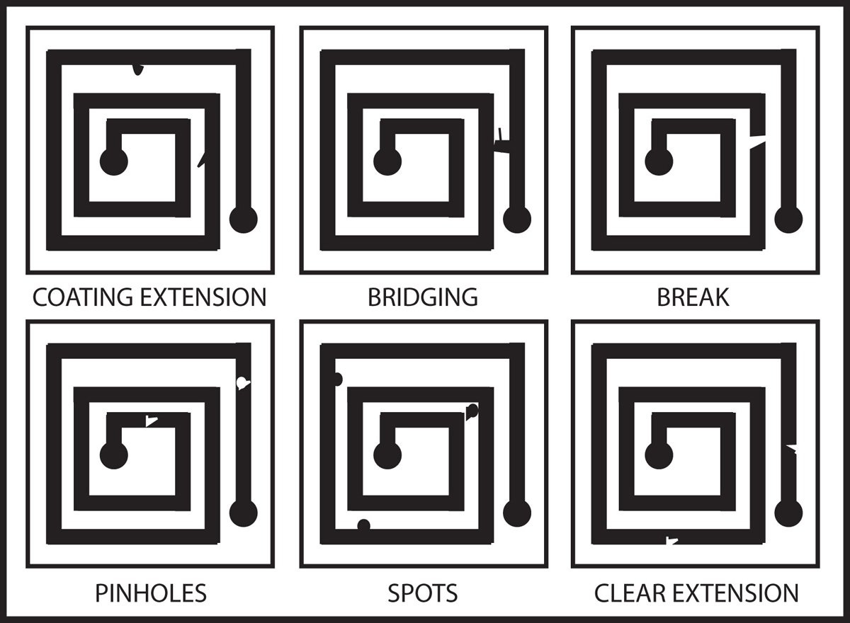 Photomask Inspection Tools