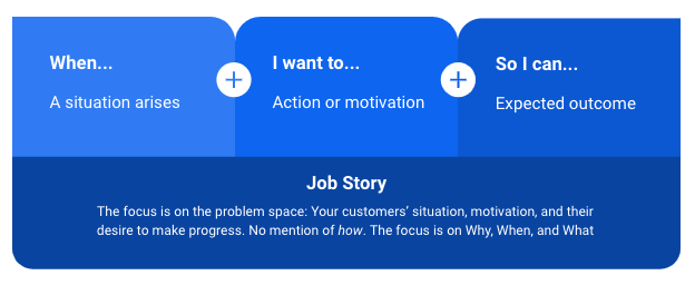 Job Stories format