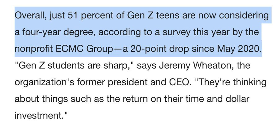 May be an image of text that says 'Overall, just 51 percent of Gen z teens are now considering a four-year degree according to a survey this year by the nonprofit ECMC Group- "Gen z students are sharp," says Jeremy Wheaton, the organization's former president and CEO. "They're thinking about things such as the return on their time and dollar 20-point drop since May 2020. investment."'