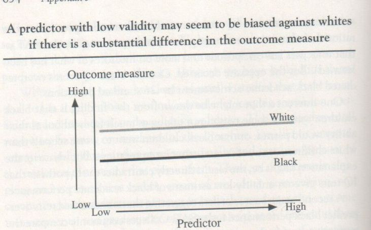 the-bell-curve-1994-herrnstein-and-murray-graph-p-654