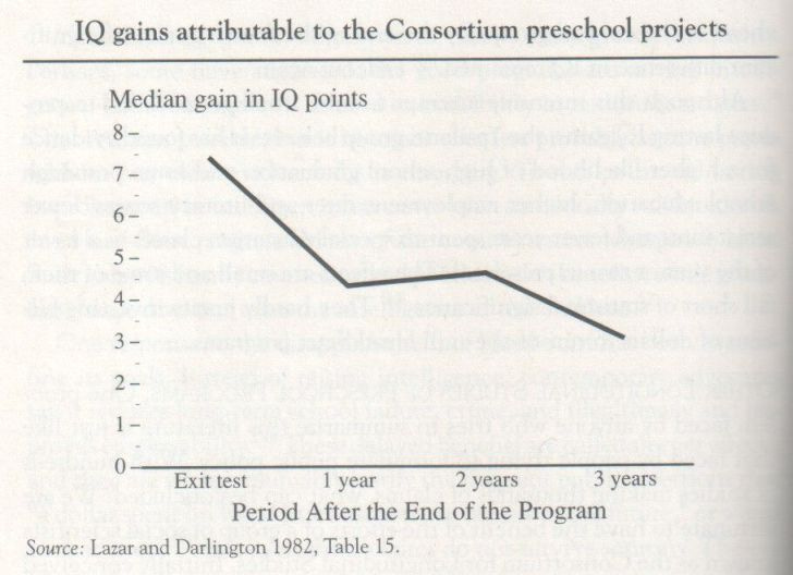 the-bell-curve-1994-herrnstein-and-murray-graph-p-406