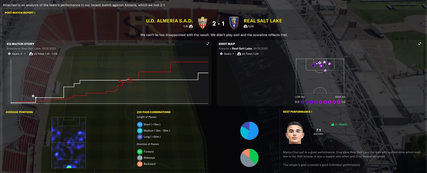 Football Manager 2021 xG