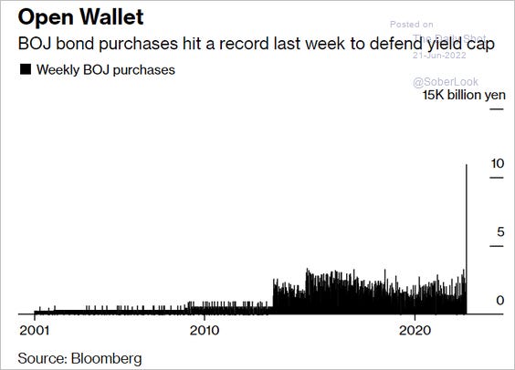 Bond Buying BoJ