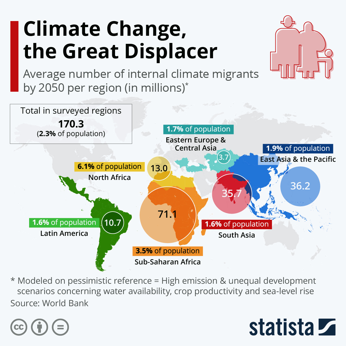 Infographic: Climate Change, the Great Displacer | Statista