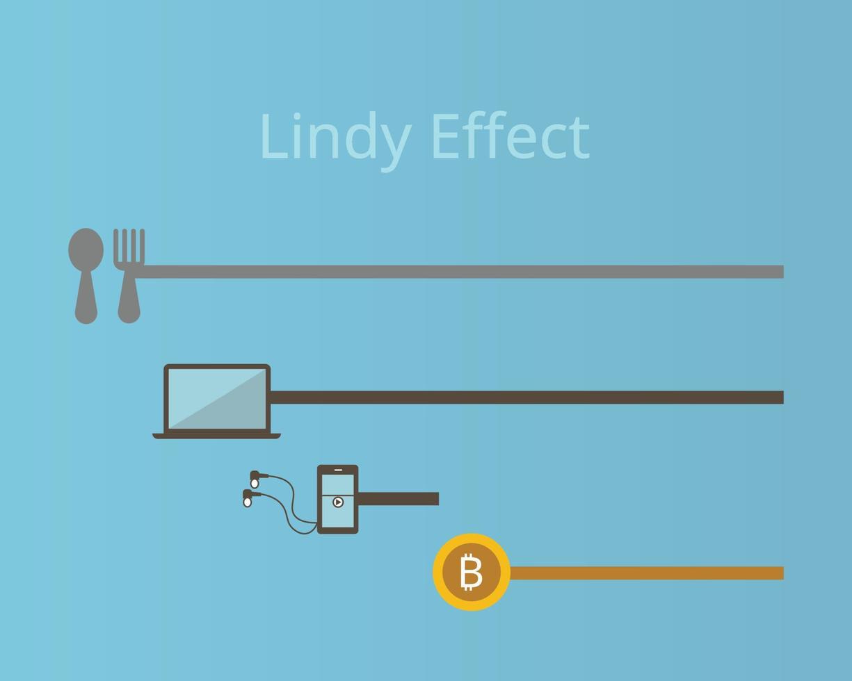 The Lindy Effect that shows the older something is the longer its likely to  be around in the future 7388886 Vector Art at Vecteezy