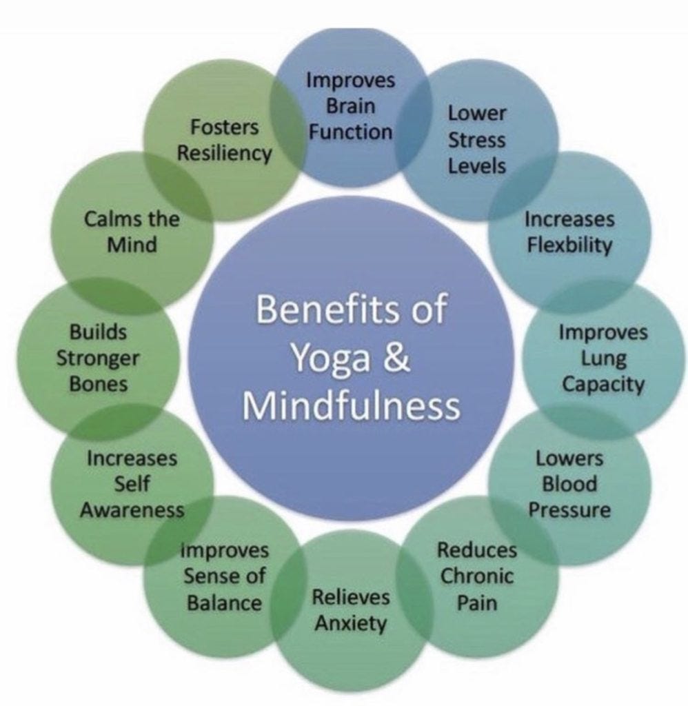 Benefits of Mindfulness Meditation - Harmony Family Yoga | Modern Yoga  Studio