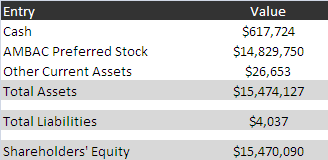 ALSC balance sheet