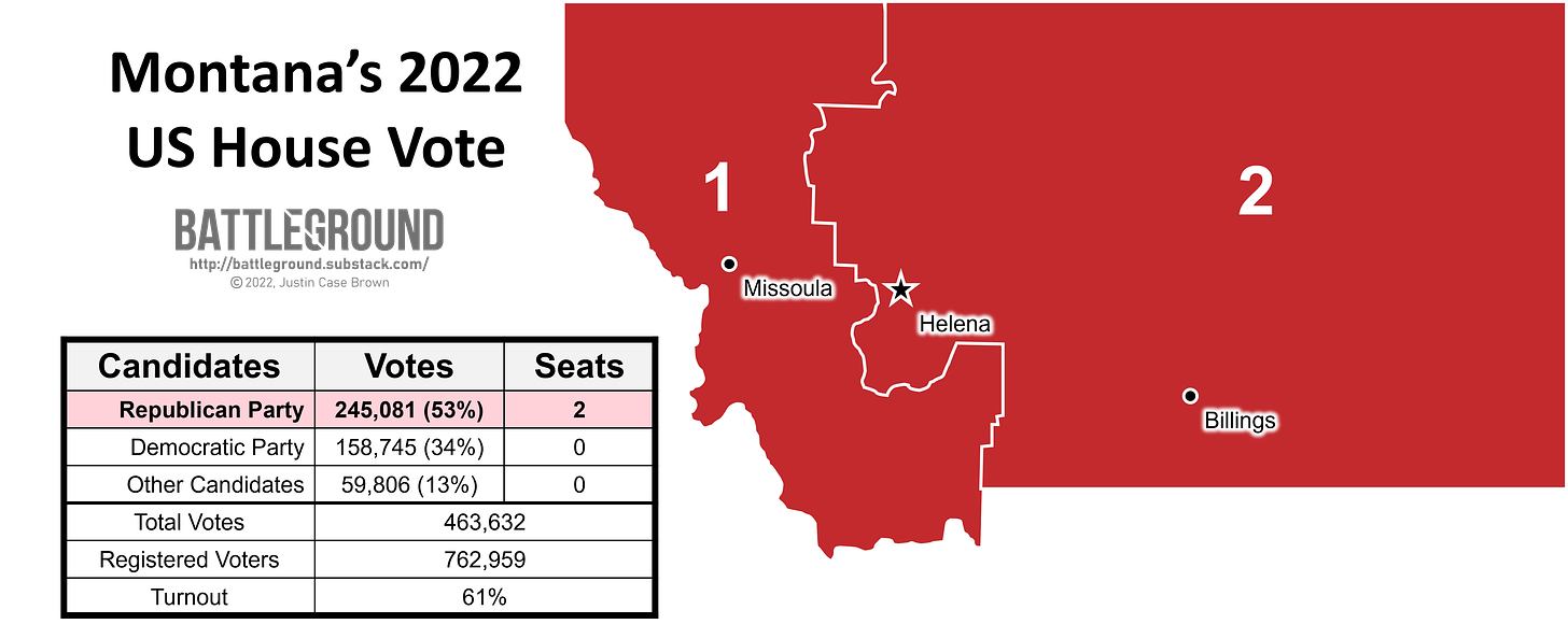 Montana 2022 US House Vote Map