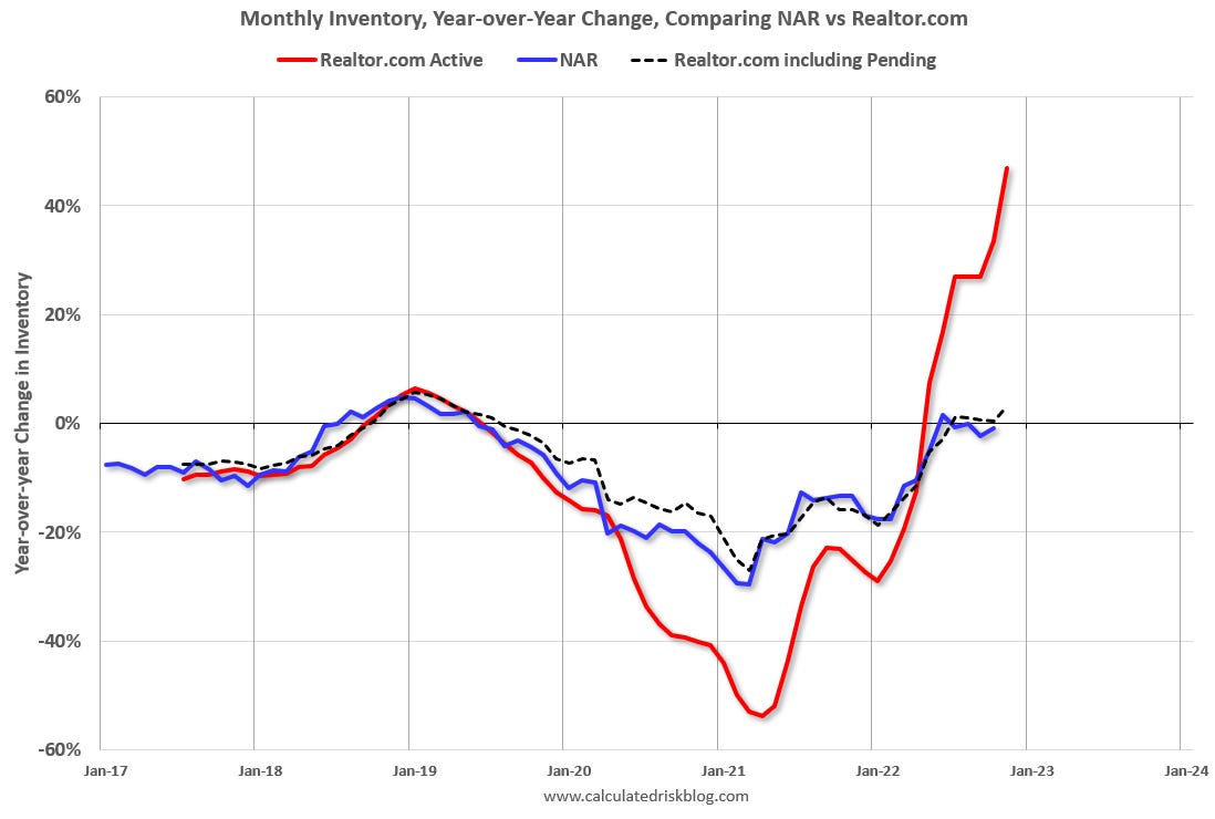 Calculated Risk: NAR: Existing-Home Sales Increased to 4.30 million SAAR in  May