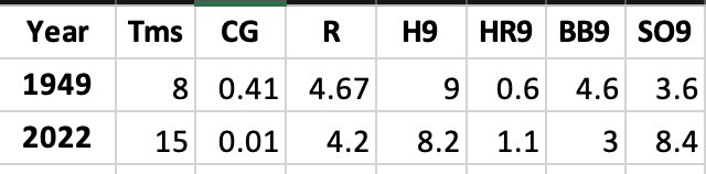 American League 1949 2022 Comparison Nine Innings