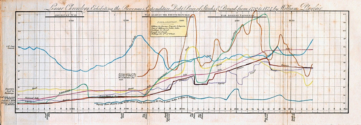 Pie charts and scatter plots seem like ordinary tools, but they revolutionized the way we solve problems.By June 14, 2021FacebookTwitterEmailPrintSave StorySave this story for later.