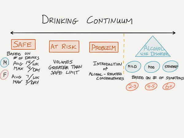 illustration of drinking continuum