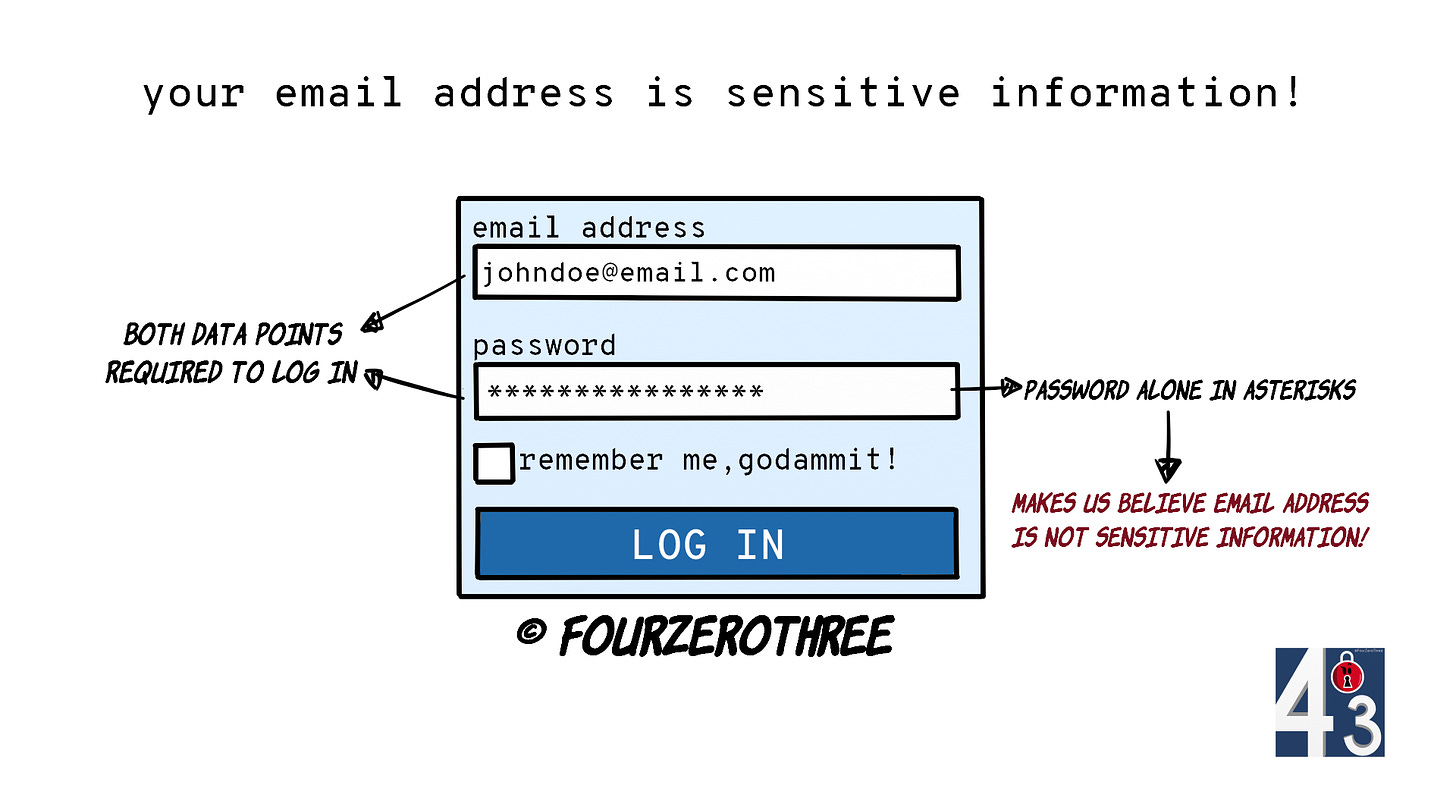 Email hygiene - Compartmentalizing email addresses for better privacy and security