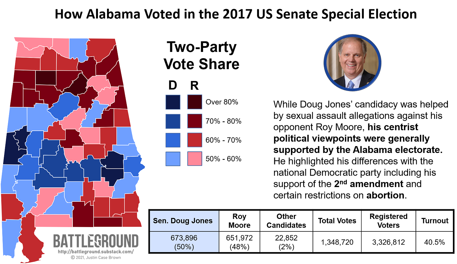 Alabama's 2017 US Senate Special Election Results