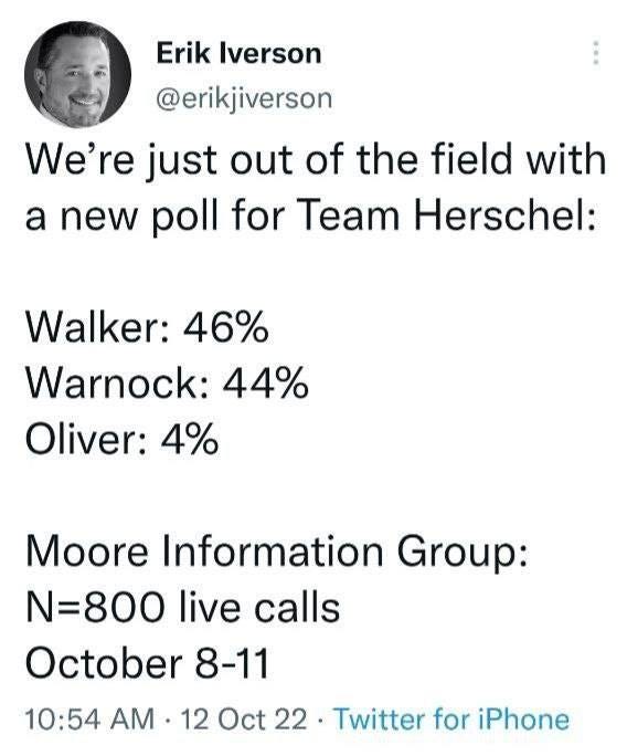 May be a Twitter screenshot of 1 person and text that says 'Erik Iverson @erikjiverson We're just out of the field with a new poll for Team Herschel: Walker: 46% Warnock: 44% Oliver: 4% Moore Information Group: N=800 live calls October 8-11 10:54 AM 12 Oct 22. Twitter for iPhone'