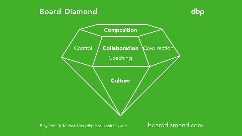 Board Diamond