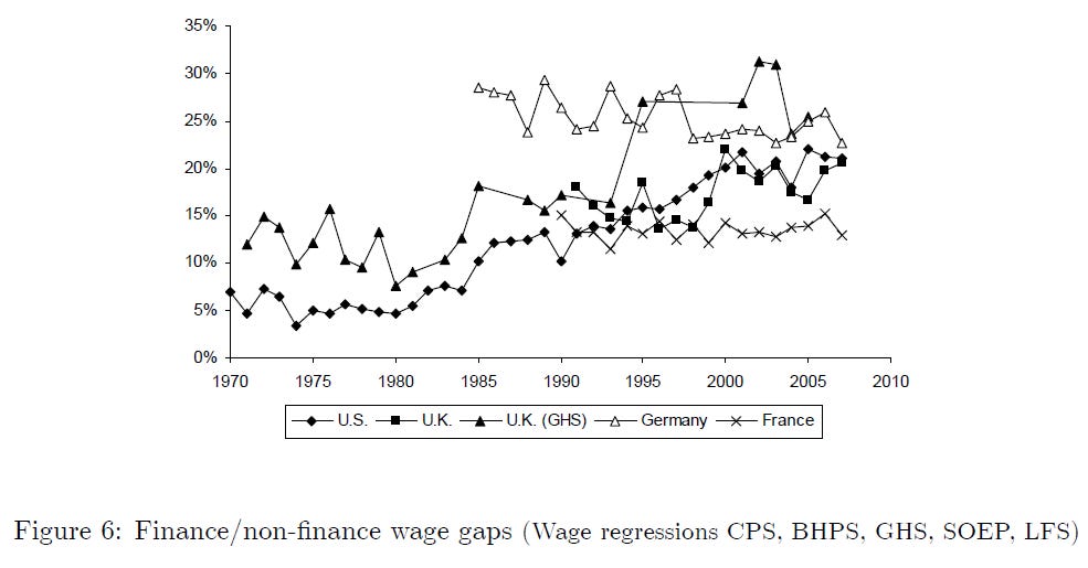 Of Bubbles and Bankers - The Impact of Financial Booms on Labor Markets (Figure 6)