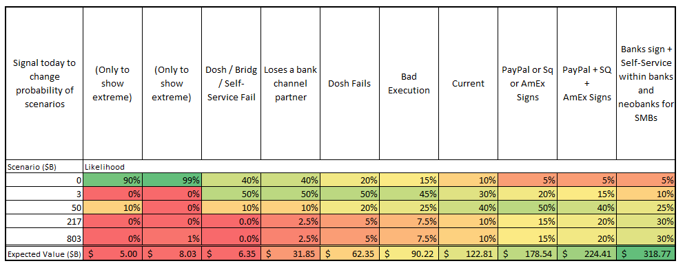 Cardlytics $CDLX valuations and intrinsic value 