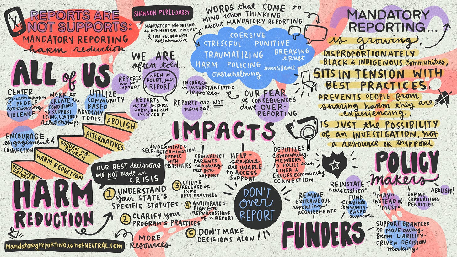 Graphic Recording of the "Reports are not Supports" webinar on the impacts and harm of mandatory reporting and the steps all of us can take towards harm reduction and abolition.