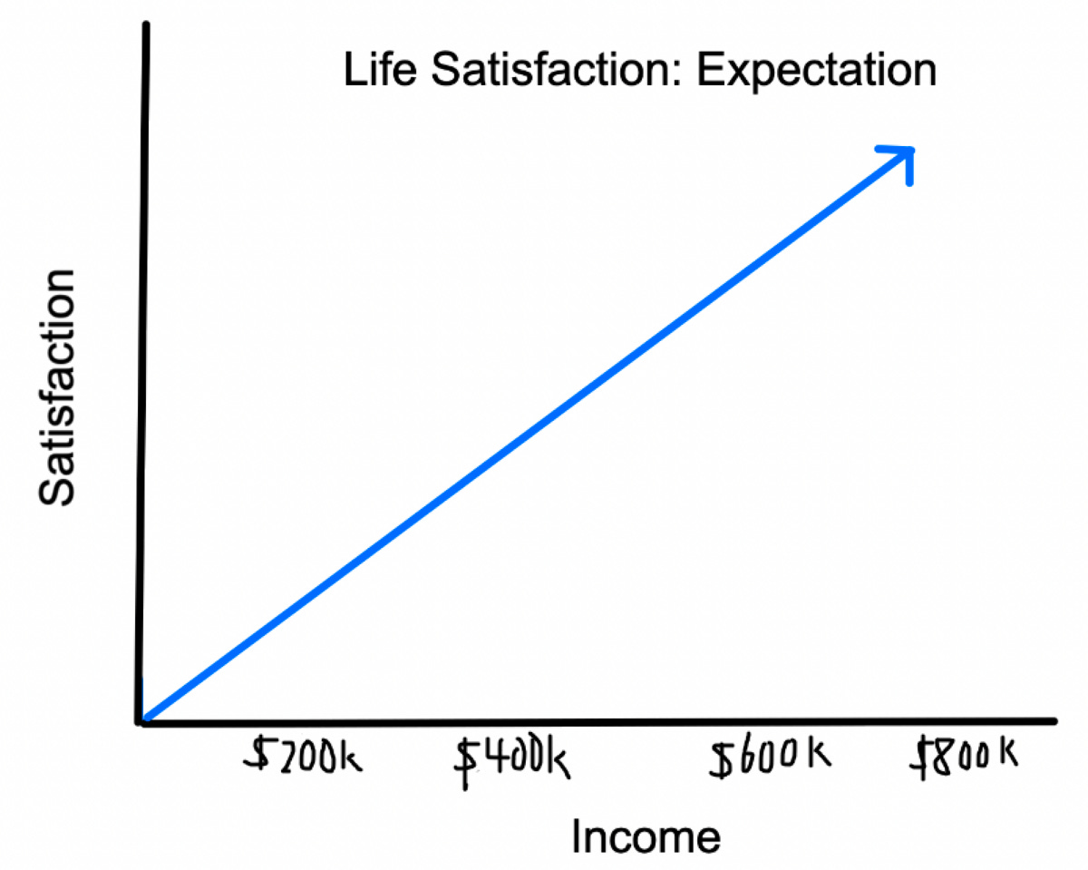Chart, line chart

Description automatically generated