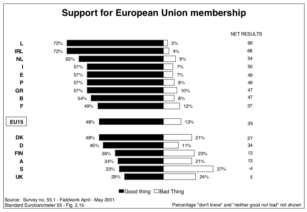 EU support 2001.png