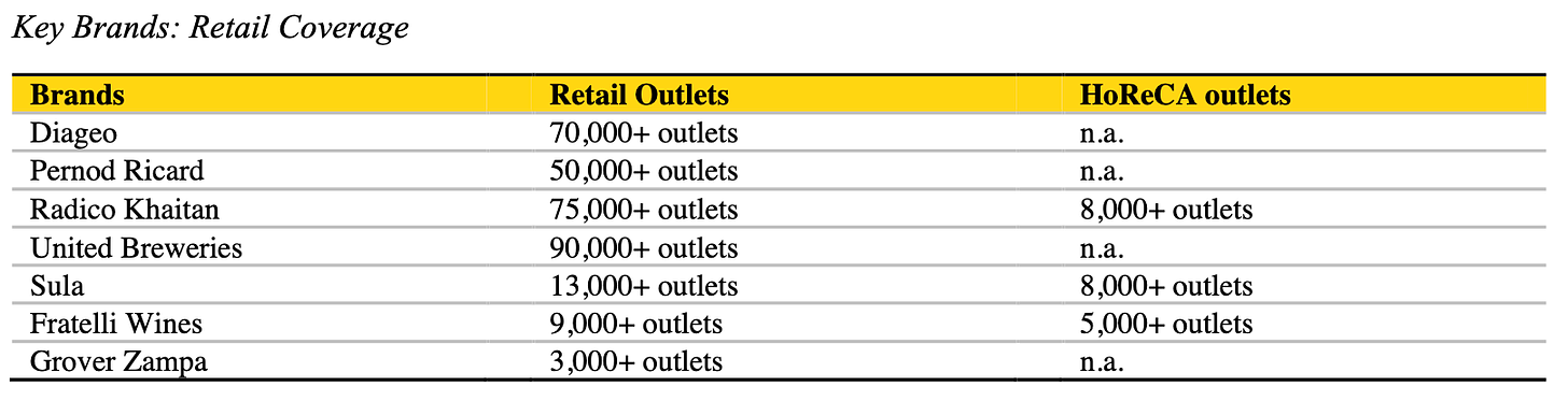 Beer & Wine Brands Availability Across Retail and HoReCa