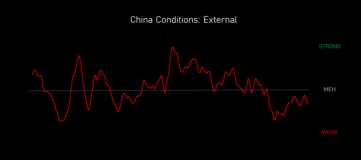 china.conditions.external.20191011.PNG