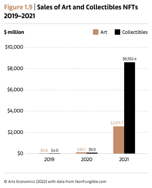 sales of art graph