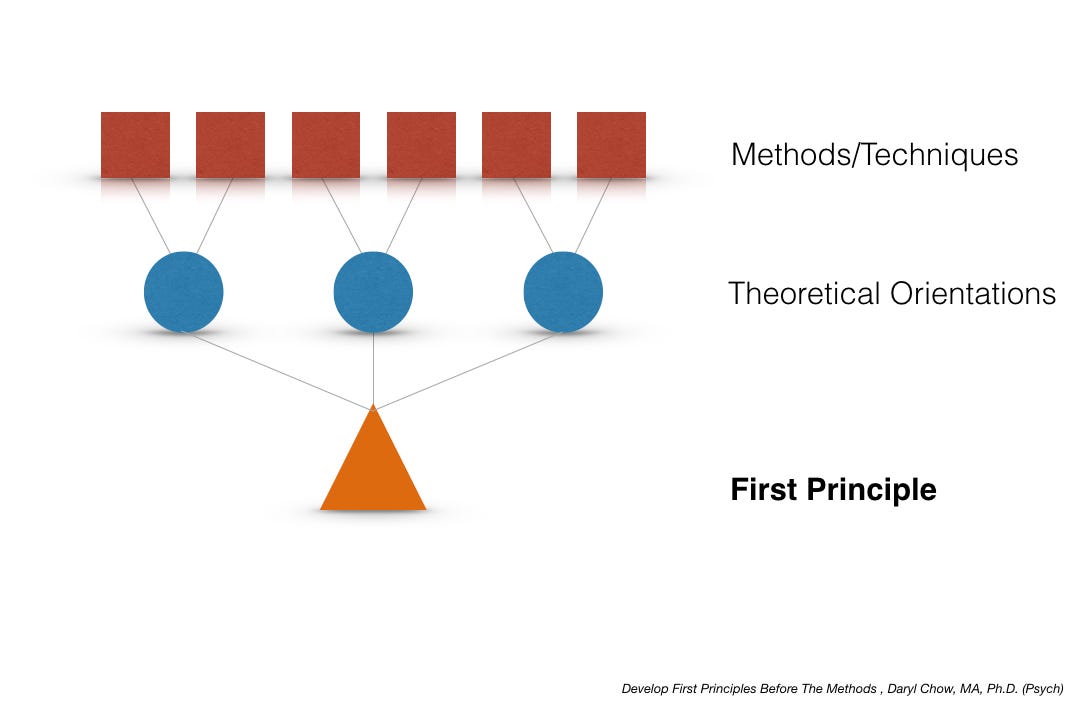 First Principles Graph