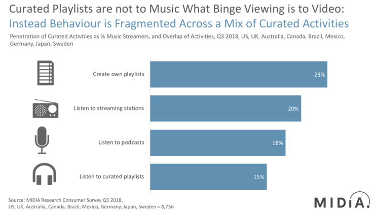 Midia playlists and podcasts