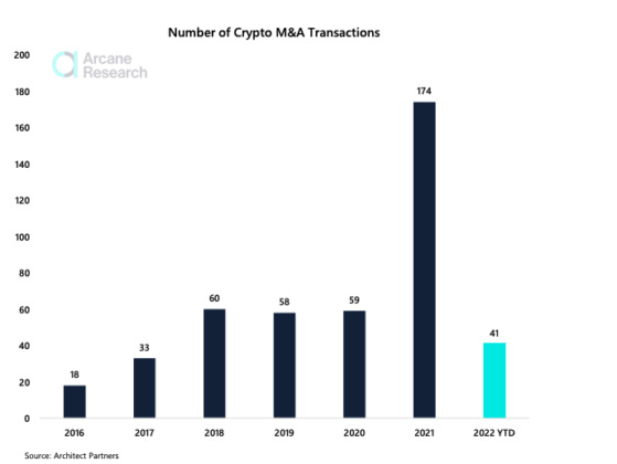 Crypto M&A chart