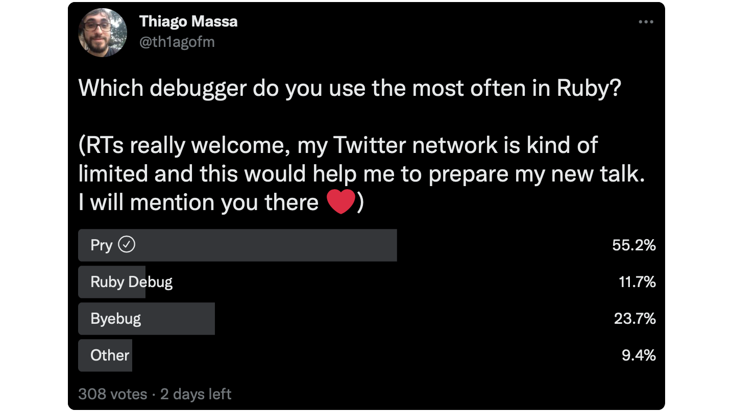 Which debugger do you use the most often in Ruby? (RTs really welcome, my Twitter network is kind of limited and this would help me to prepare my new talk. I will mention you there ❤️) and results: Pry 55.2%, Ruby Debug 11.7%, Byebug 23.7%, Other: 9.4%