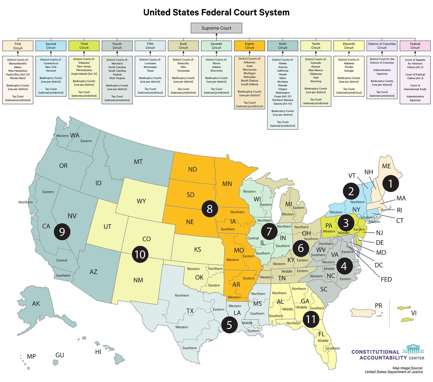 U.S. Federal Courts 101 | Constitutional Accountability Center
