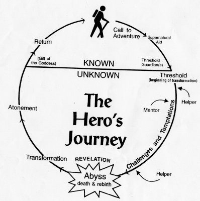 File:Heroesjourney.jpg