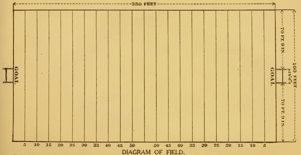 The field markings in 1910 and 1911 are similar to today's, but lack the end lines that came to define the end zone in 1912.