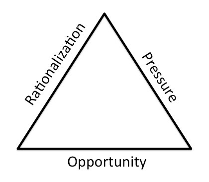 Fitting the Fraud Triangle to Wells Fargo - Radical Compliance