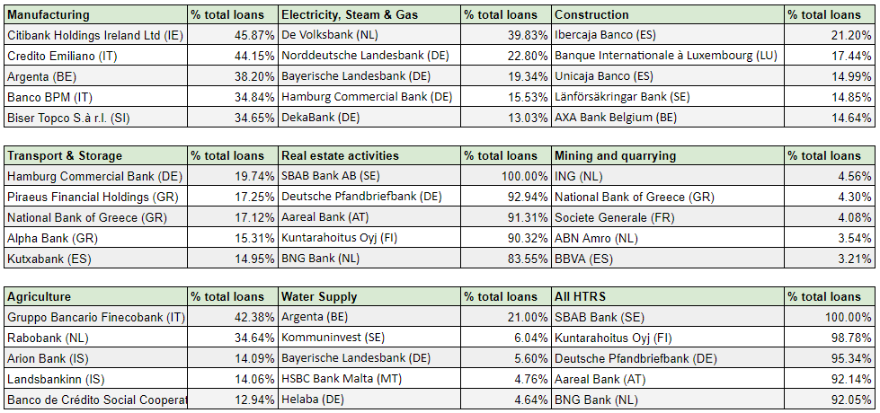 Loan data sheet 