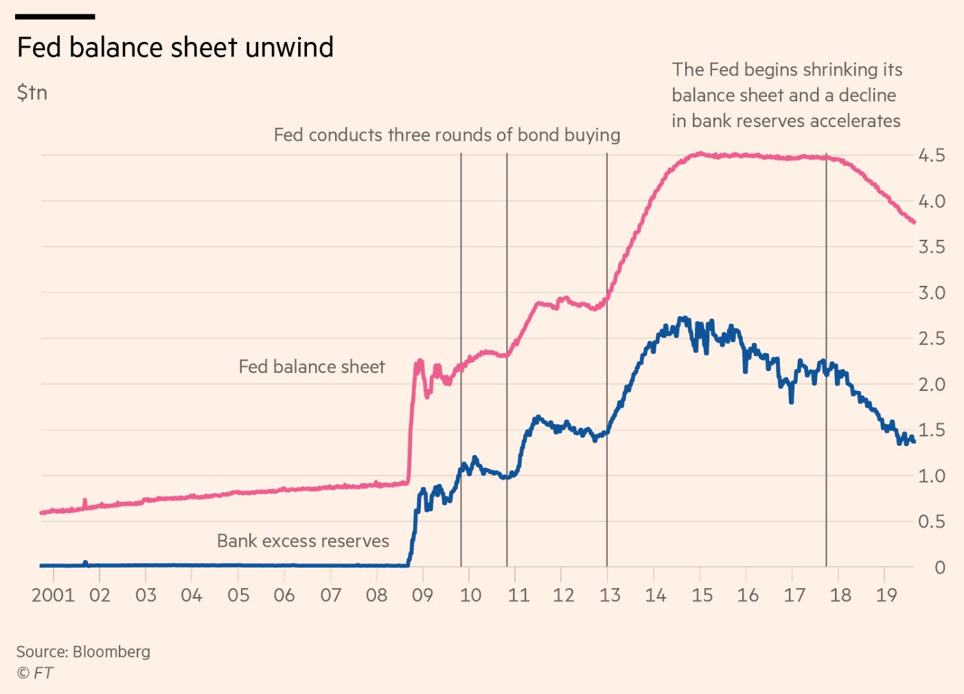 Fed balance sheet.png