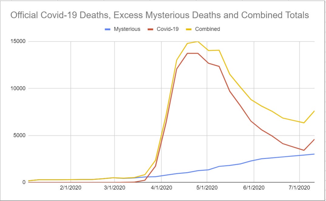 Deaths Mysterious Added