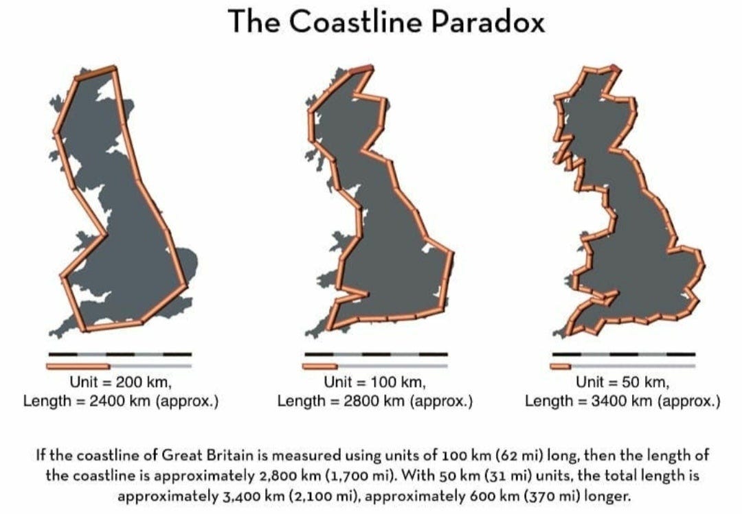 The Coastline Paradox : r/MapPorn
