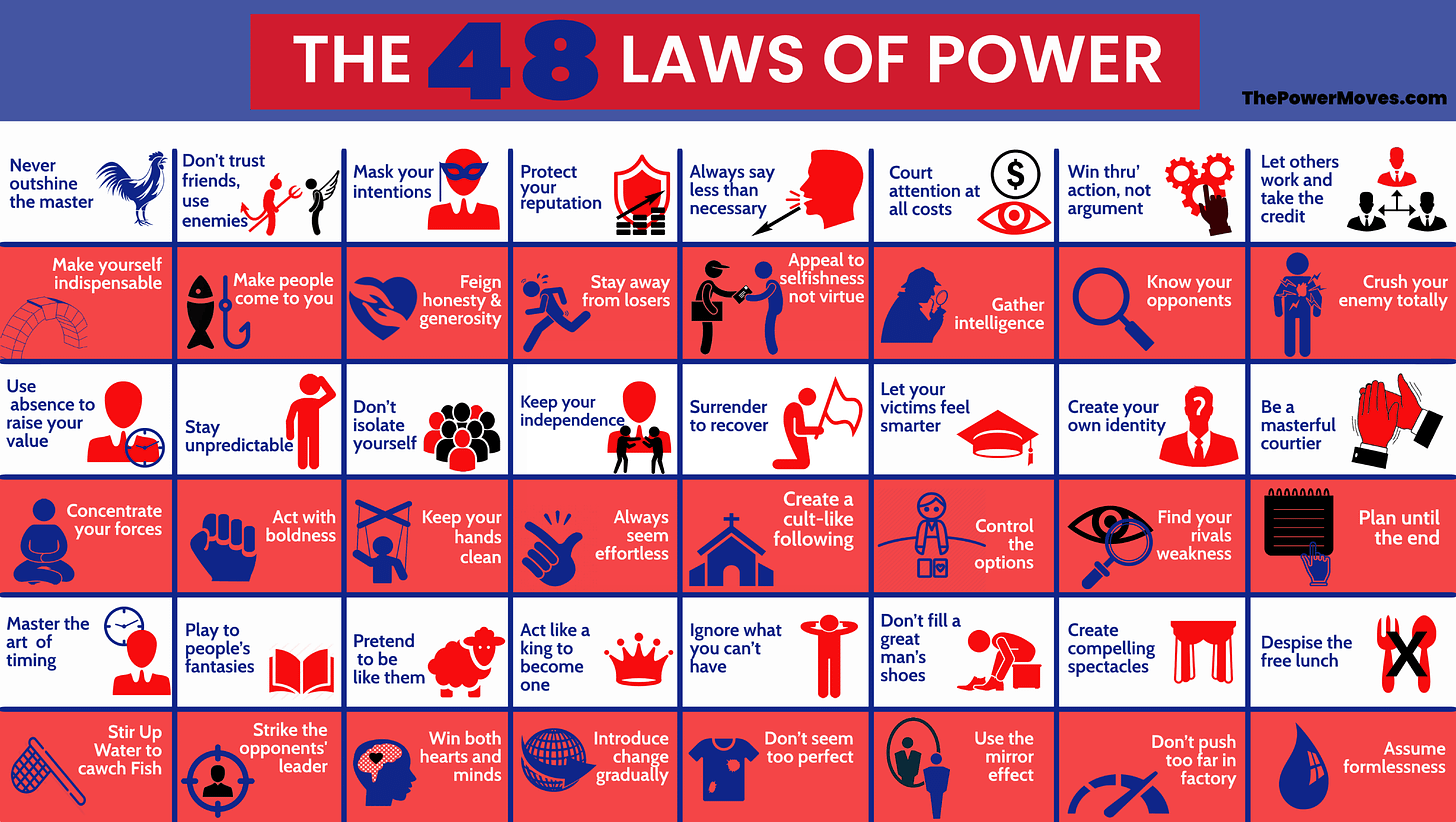 The 48 Laws of Power listed as infographic : The48LawsOfPower