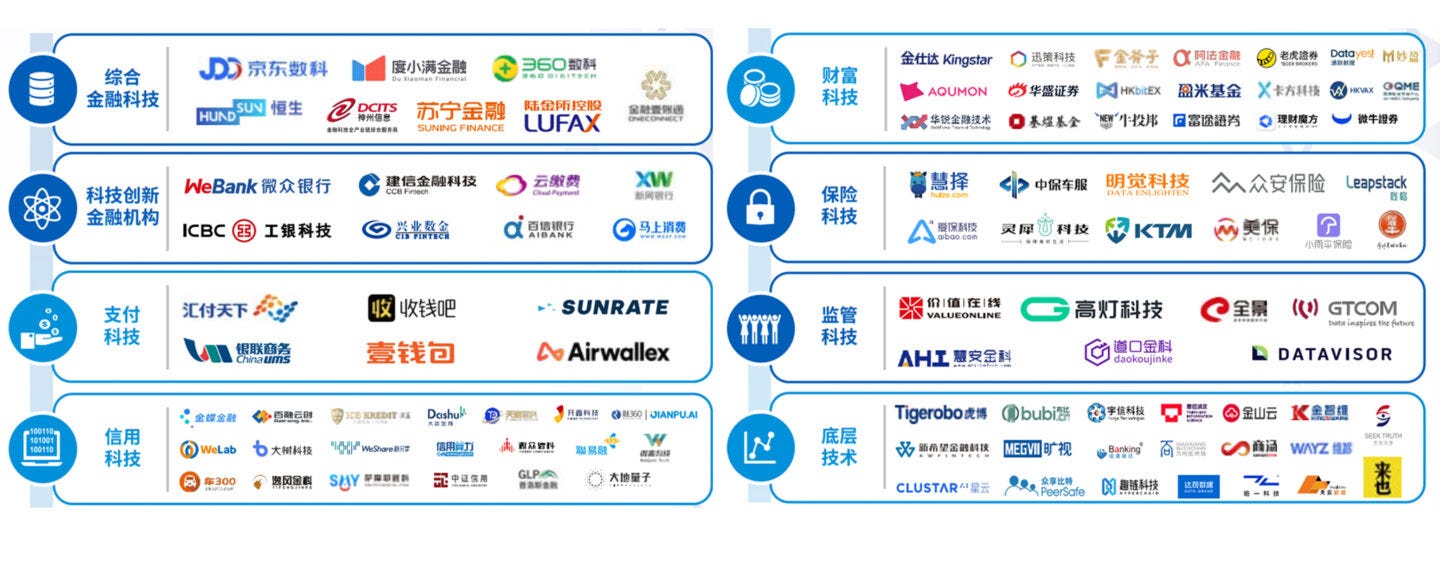 KPMG Releases Annual Selection of China’s Top Fintech Companies