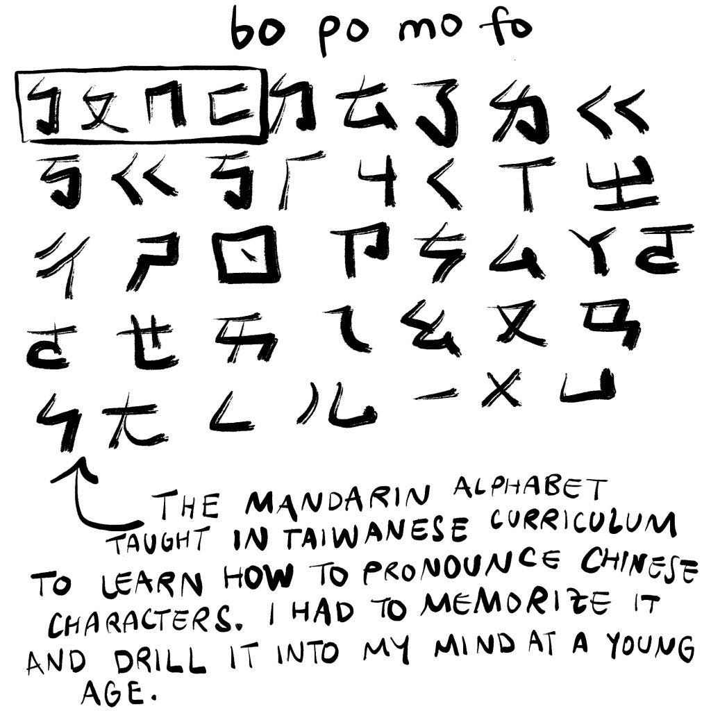 Bopomofo mandarin alphabet Taiwanese curriculum