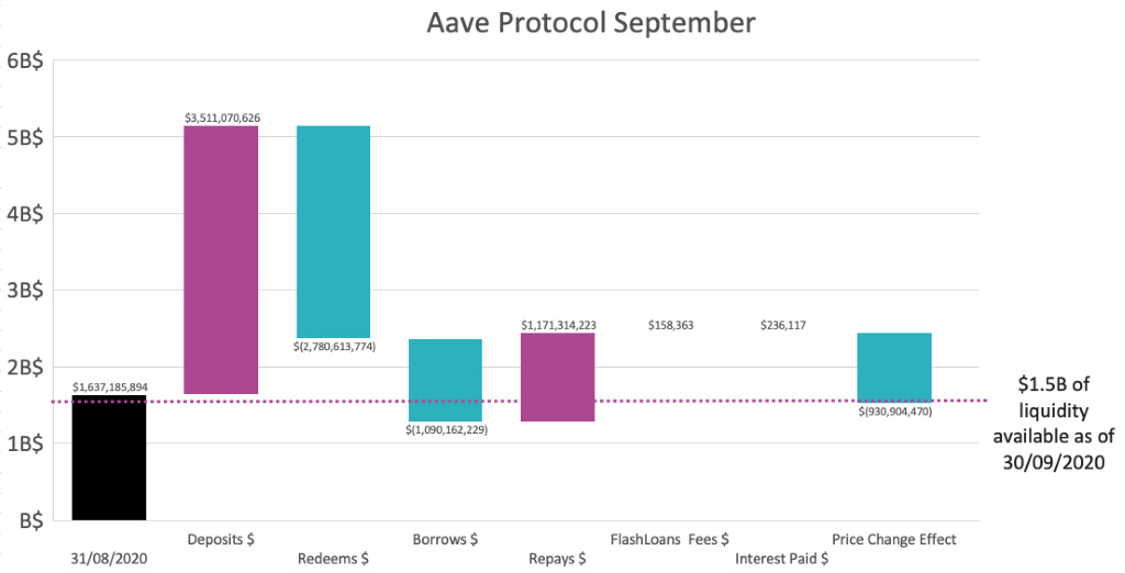 Chart, waterfall chart

Description automatically generated