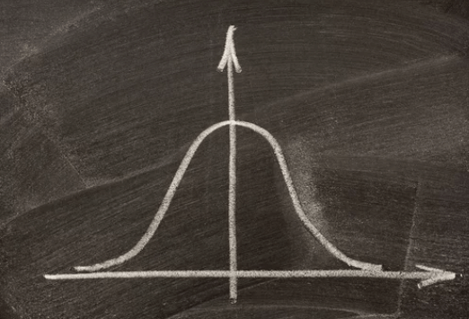 A bell curve is a symmetrical return as opposed to the asymmetric return of options